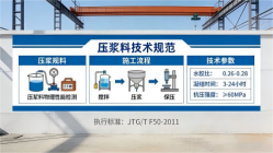 萍乡本地工厂讲解：说一遍公路压浆料和铁路压浆料的区别