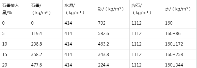 萍乡防静电水泥砂浆怎么做(附配比及施工方法)